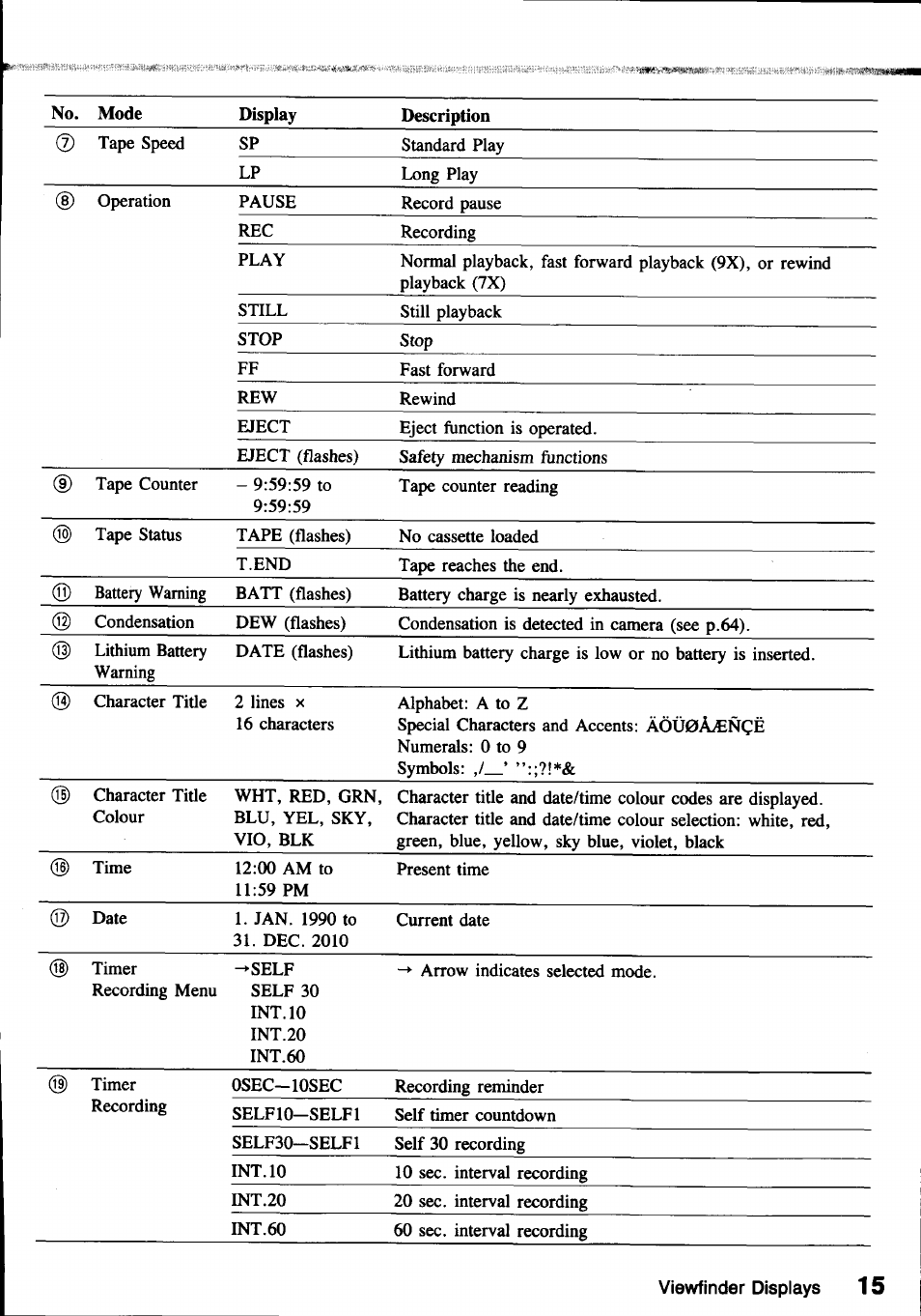 Viewfinder dispiays, Viewfinder displays | Canon E800 User Manual | Page 27 / 79