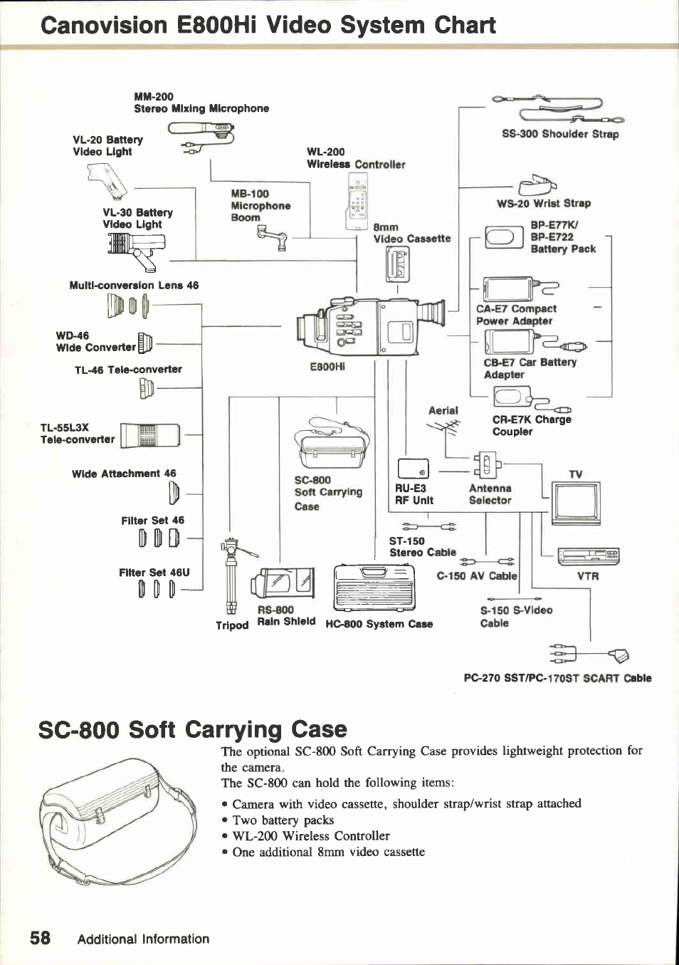 Editing procedure, Place second vtr in record pause mode, Press camera play button | Remote terminai, Edit button | Canon E800 User Manual | Page 70 / 79