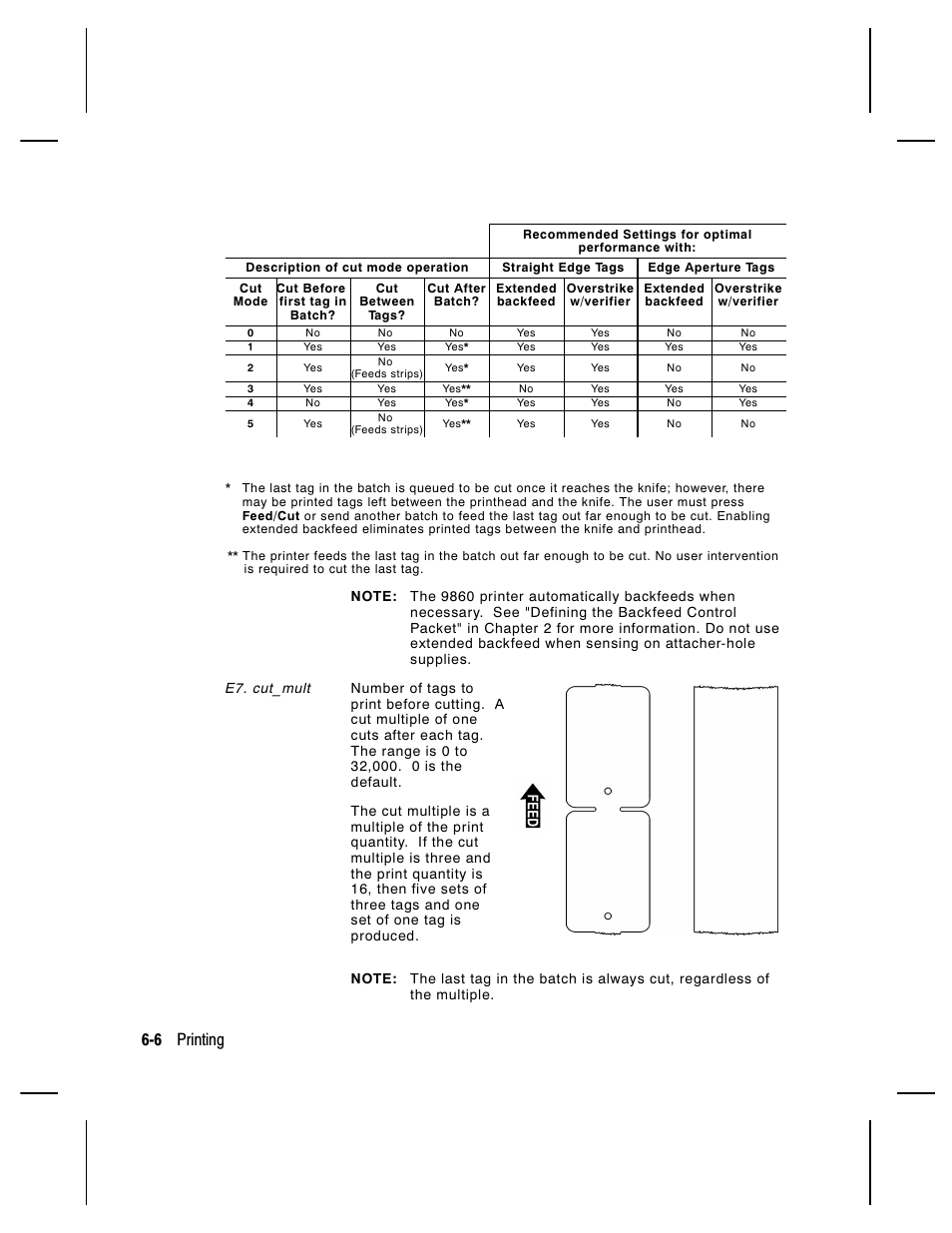 6 printing | Paxar Monarch 9850 User Manual | Page 166 / 322