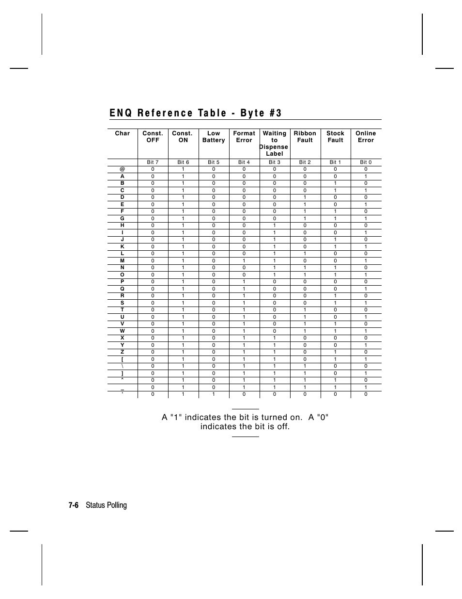 Paxar Monarch 9850 User Manual | Page 180 / 322