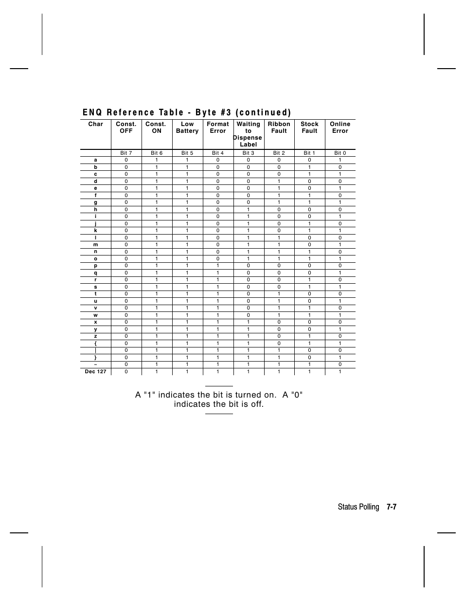 Paxar Monarch 9850 User Manual | Page 181 / 322