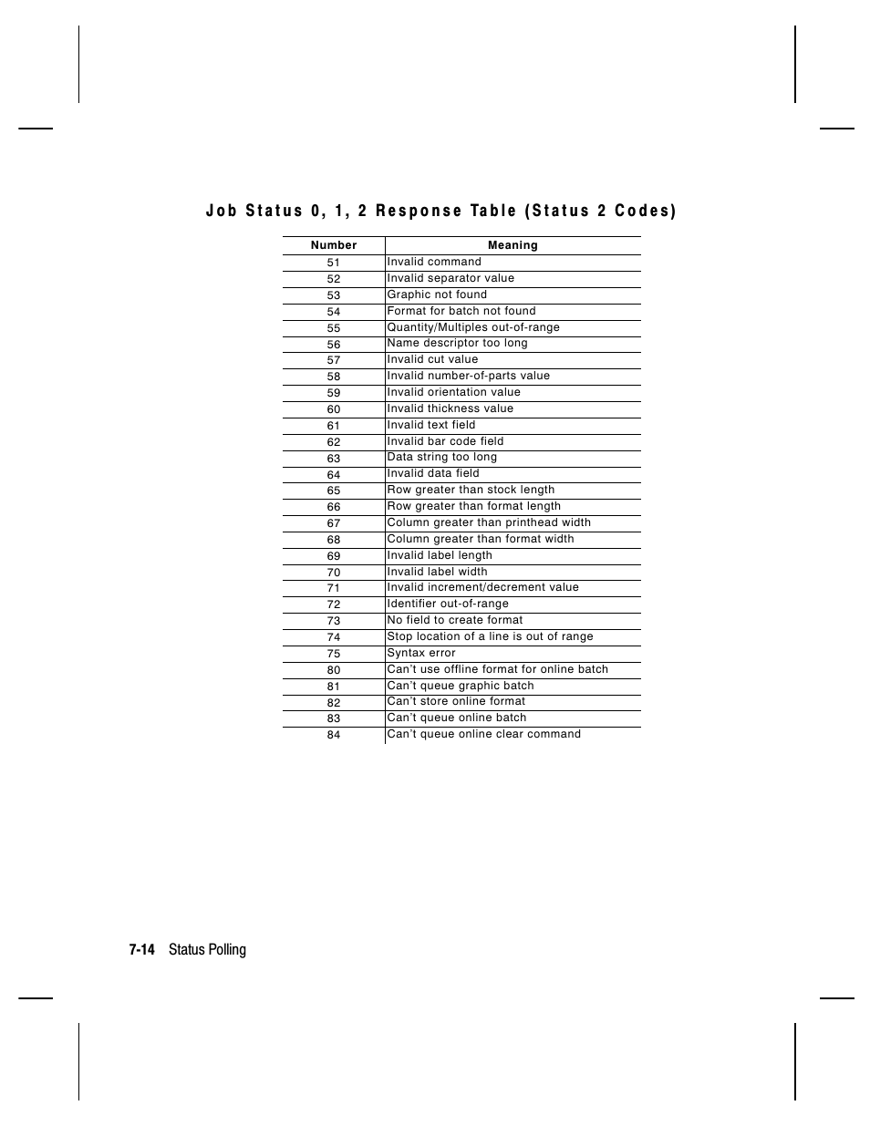 14 status polling | Paxar Monarch 9850 User Manual | Page 188 / 322