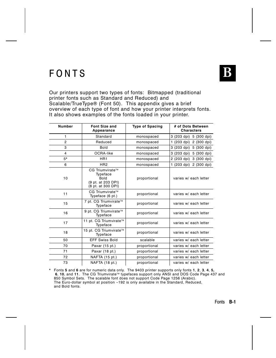 Fonts b-1 | Paxar Monarch 9850 User Manual | Page 245 / 322