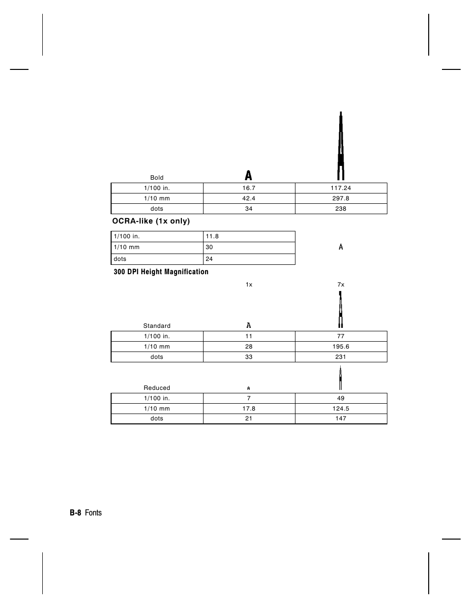 Paxar Monarch 9850 User Manual | Page 252 / 322