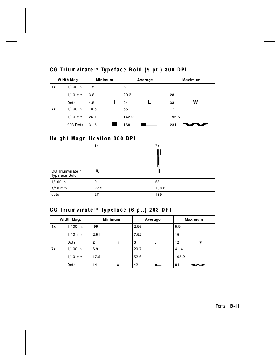Paxar Monarch 9850 User Manual | Page 255 / 322