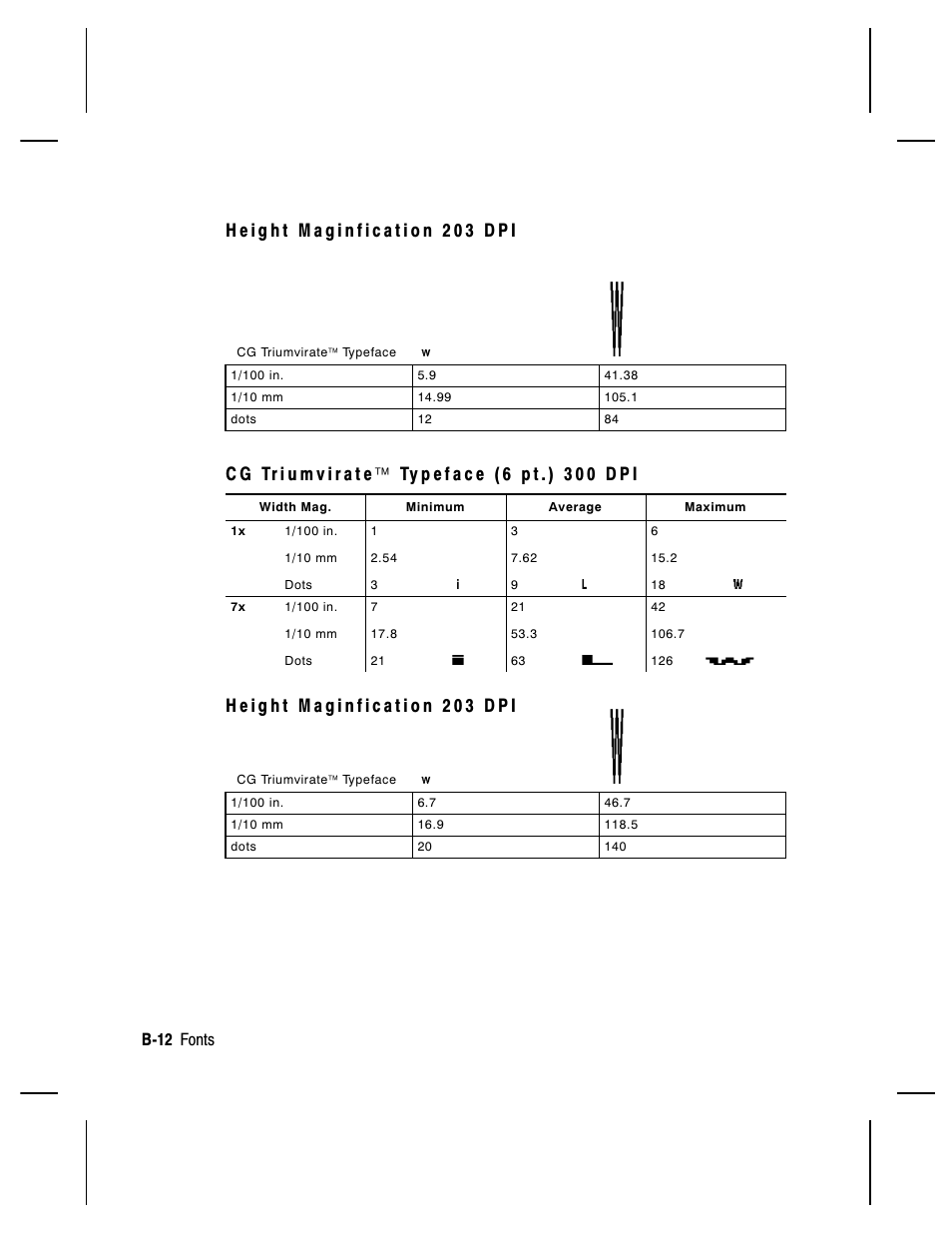 Paxar Monarch 9850 User Manual | Page 256 / 322