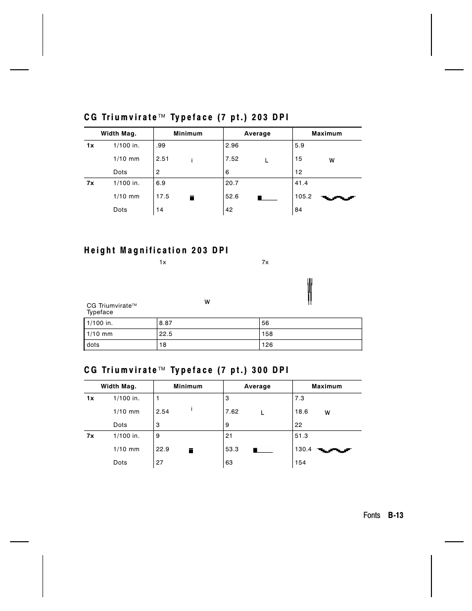 Fonts b-13 | Paxar Monarch 9850 User Manual | Page 257 / 322