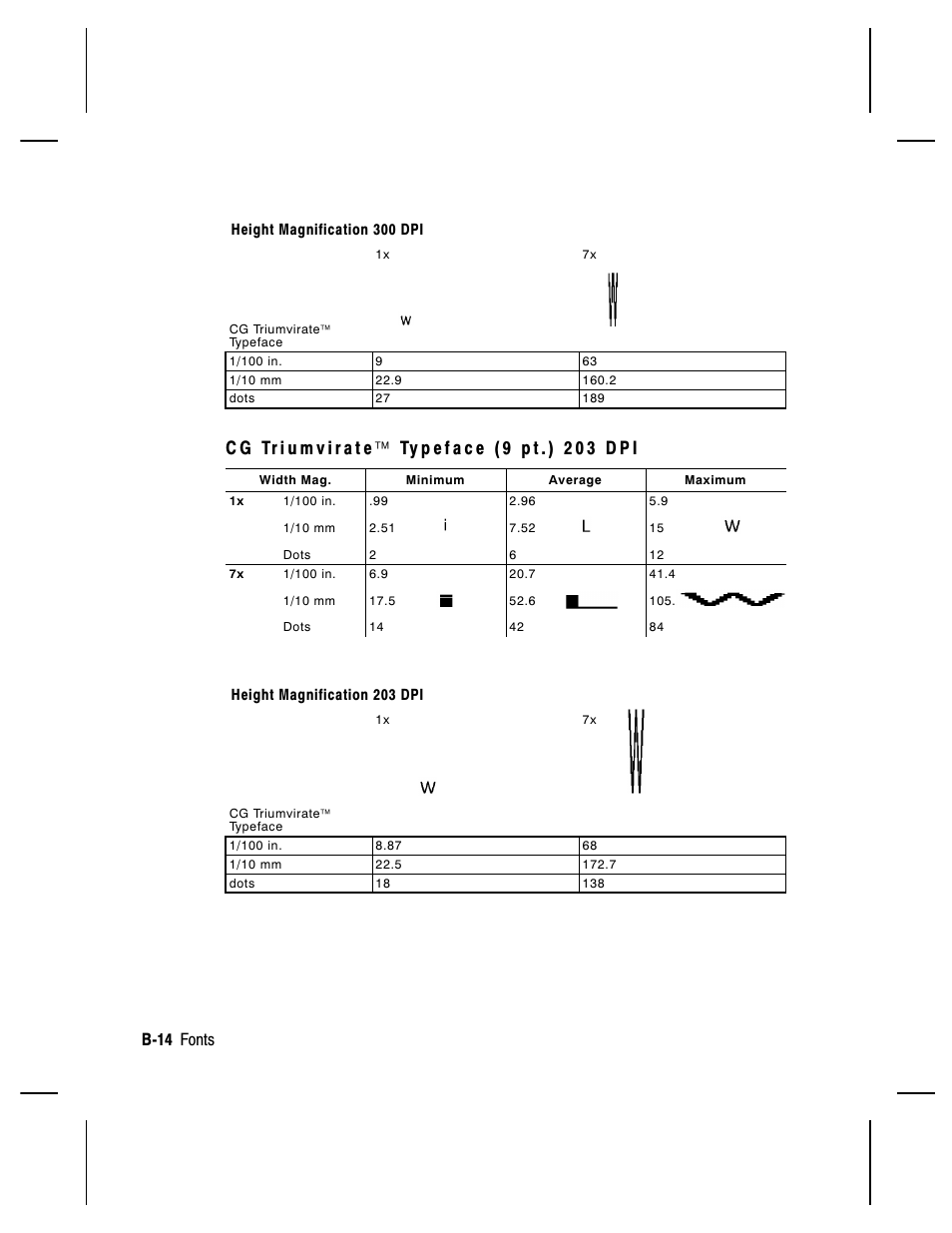 B-14 fonts | Paxar Monarch 9850 User Manual | Page 258 / 322