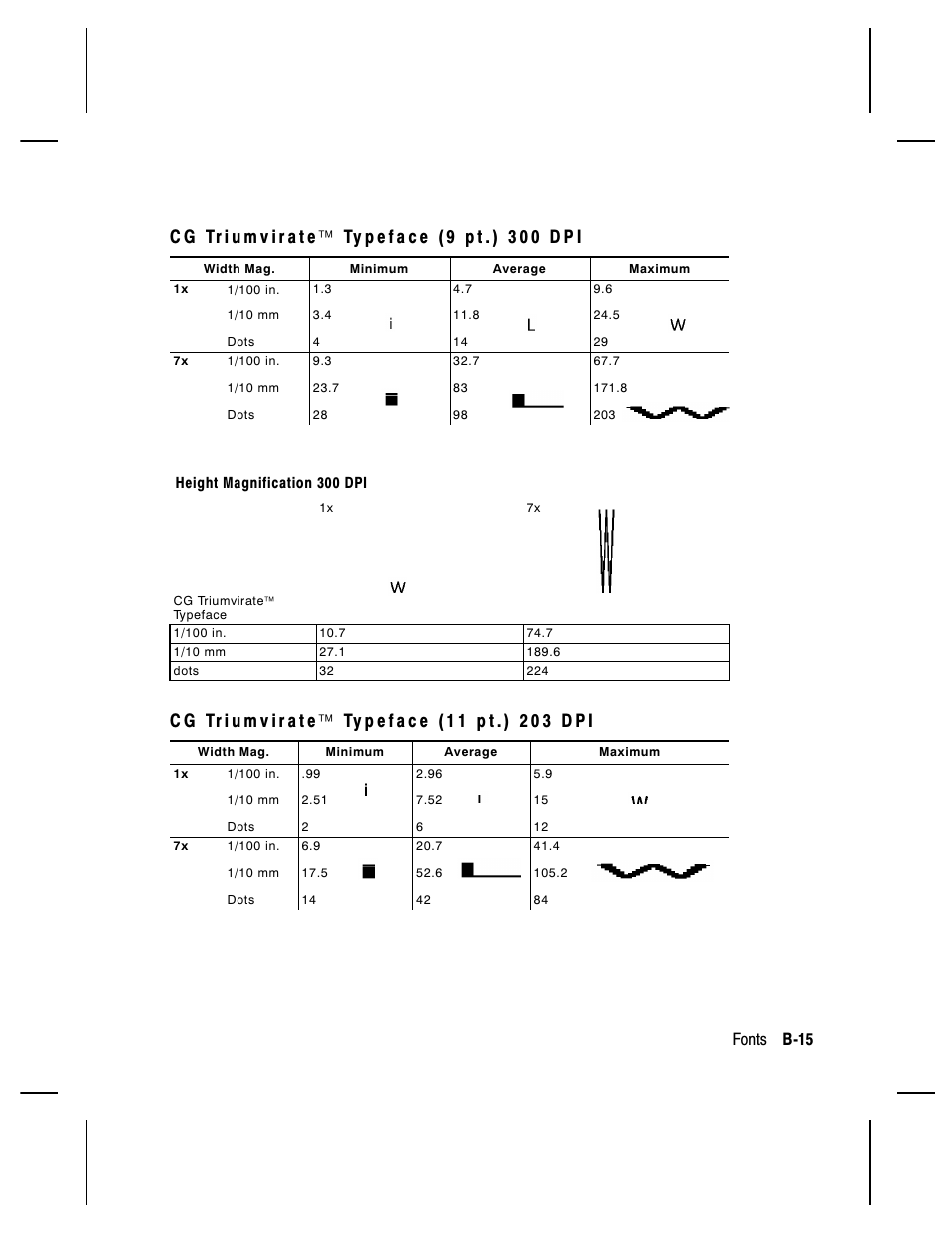Fonts b-15 | Paxar Monarch 9850 User Manual | Page 259 / 322