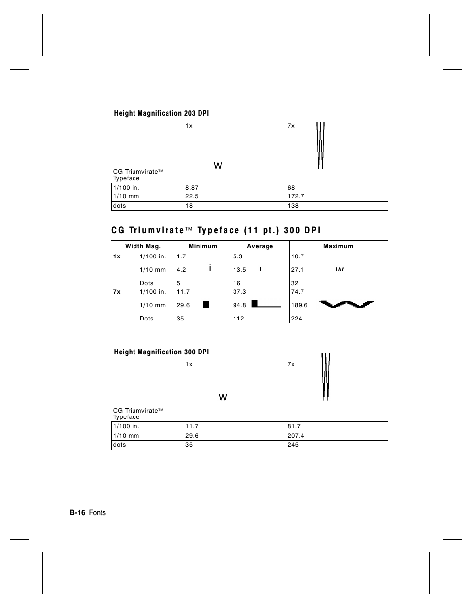 B-16 fonts | Paxar Monarch 9850 User Manual | Page 260 / 322