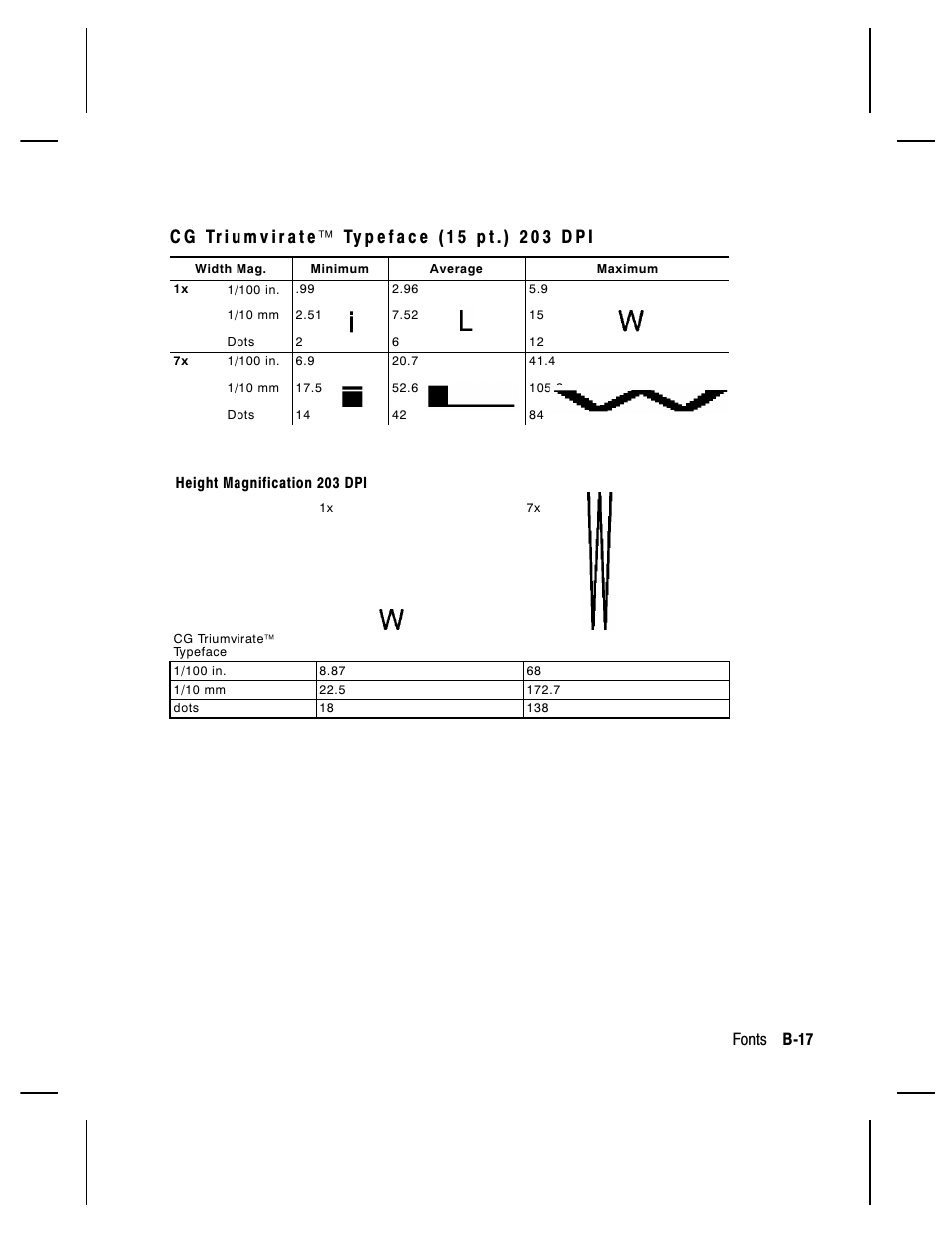 Fonts b-17 | Paxar Monarch 9850 User Manual | Page 261 / 322