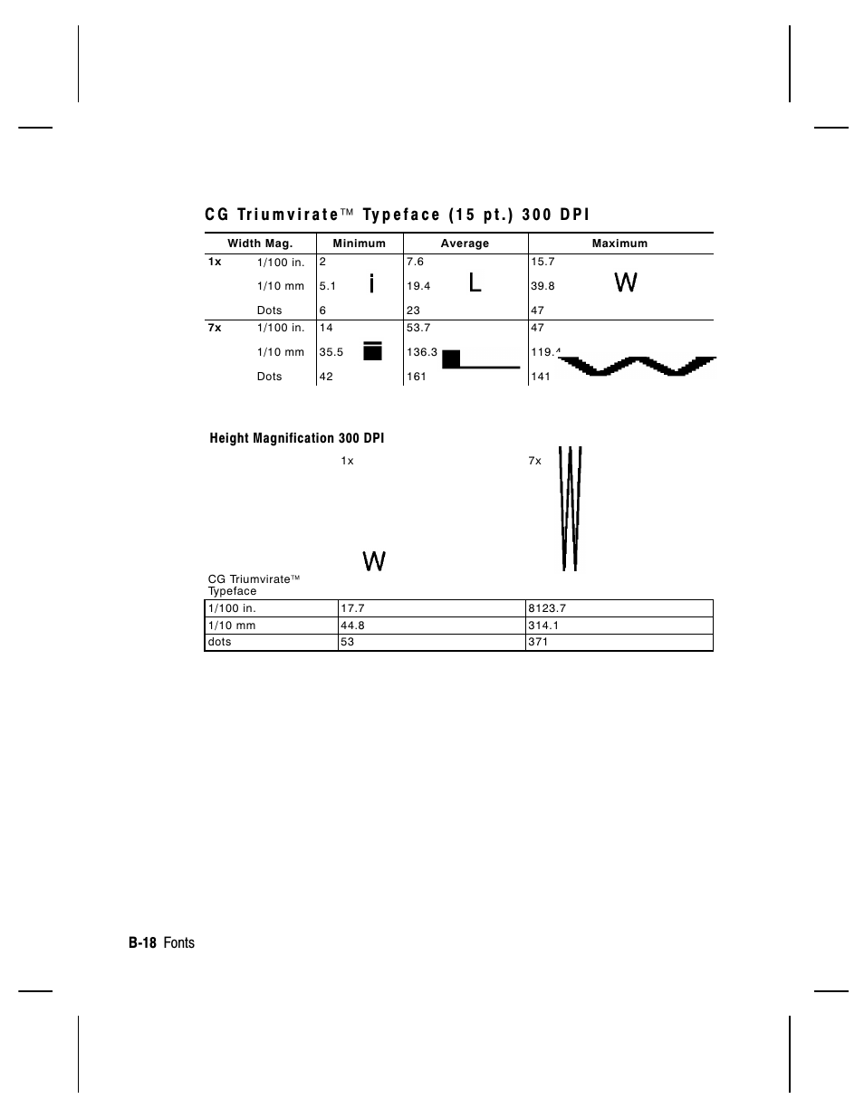 B-18 fonts | Paxar Monarch 9850 User Manual | Page 262 / 322