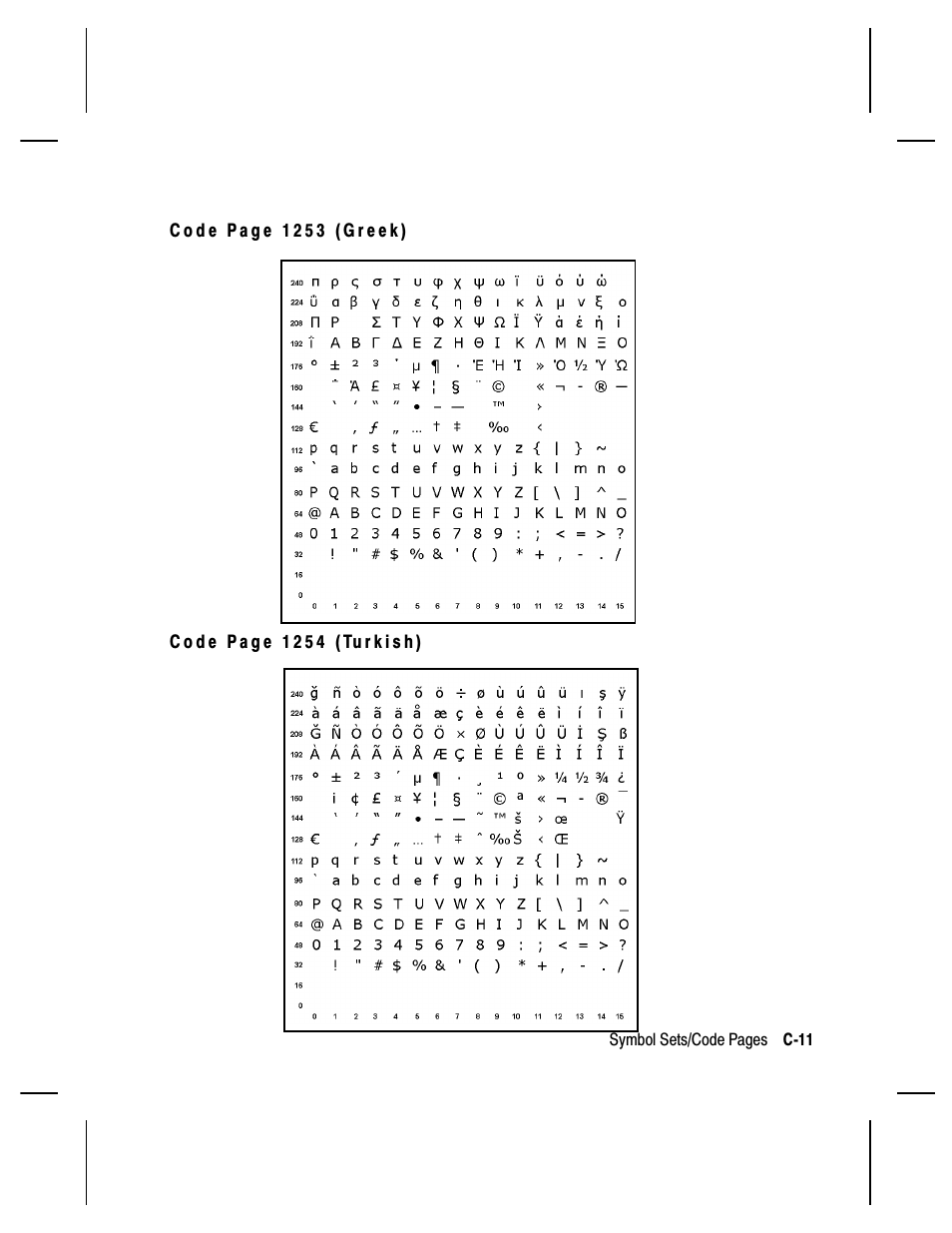 Paxar Monarch 9850 User Manual | Page 279 / 322