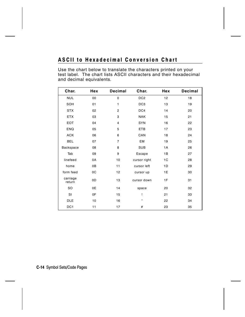 C-14 symbol sets/code pages | Paxar Monarch 9850 User Manual | Page 282 / 322