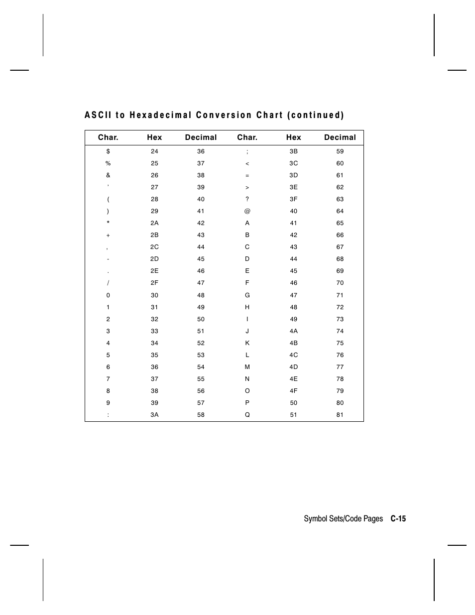 Symbol sets/code pages c-15 | Paxar Monarch 9850 User Manual | Page 283 / 322