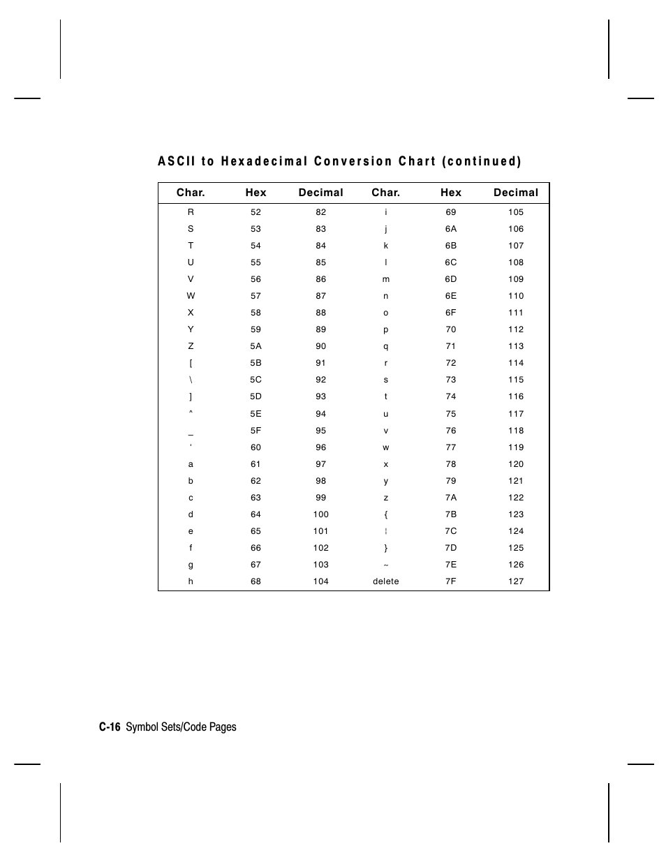 C-16 symbol sets/code pages | Paxar Monarch 9850 User Manual | Page 284 / 322