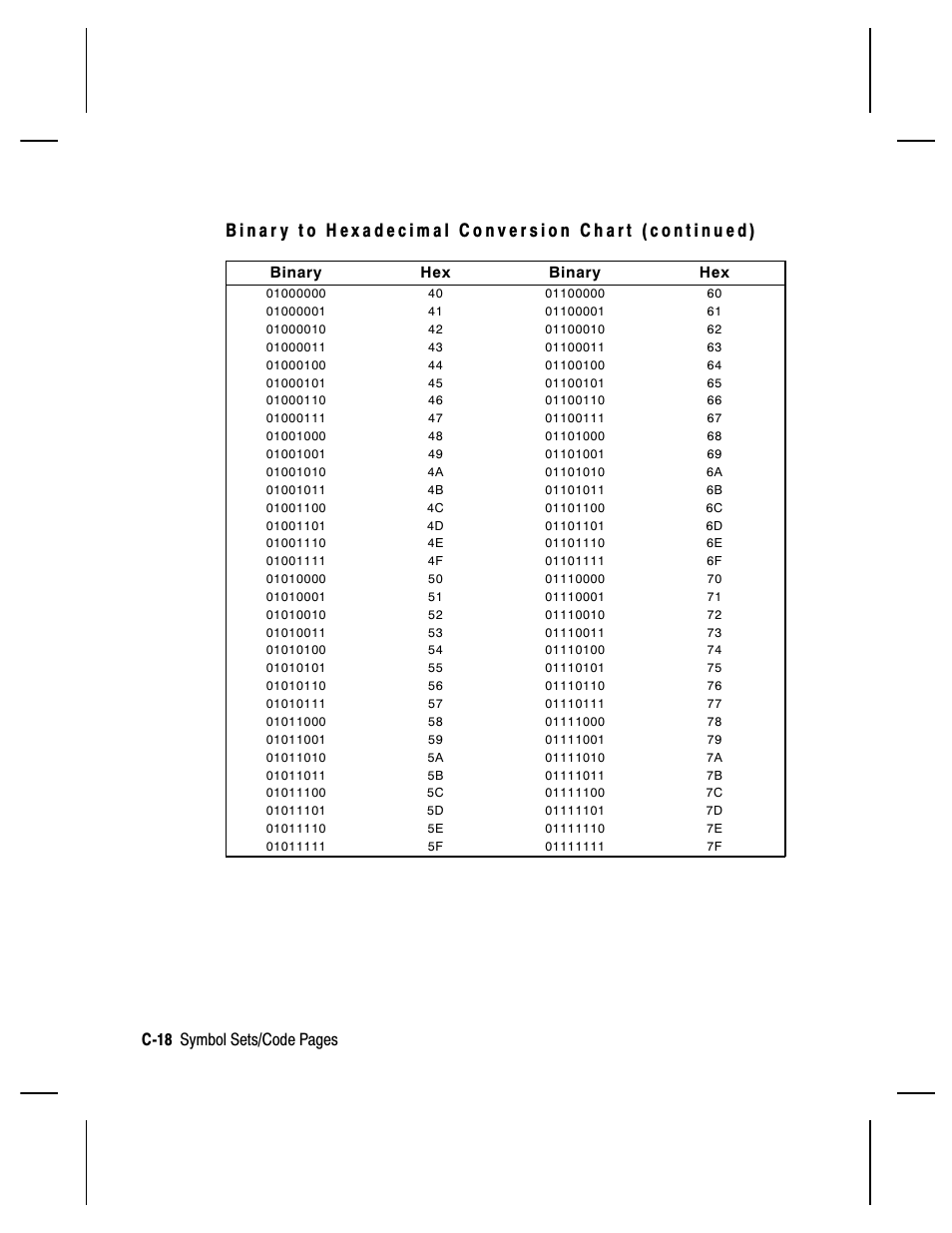 C-18 symbol sets/code pages | Paxar Monarch 9850 User Manual | Page 286 / 322