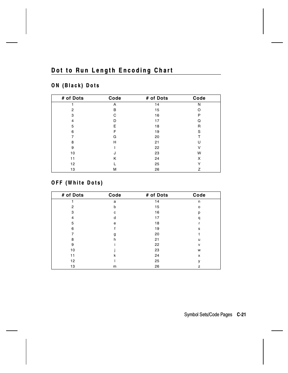 Symbol sets/code pages c-21 | Paxar Monarch 9850 User Manual | Page 289 / 322
