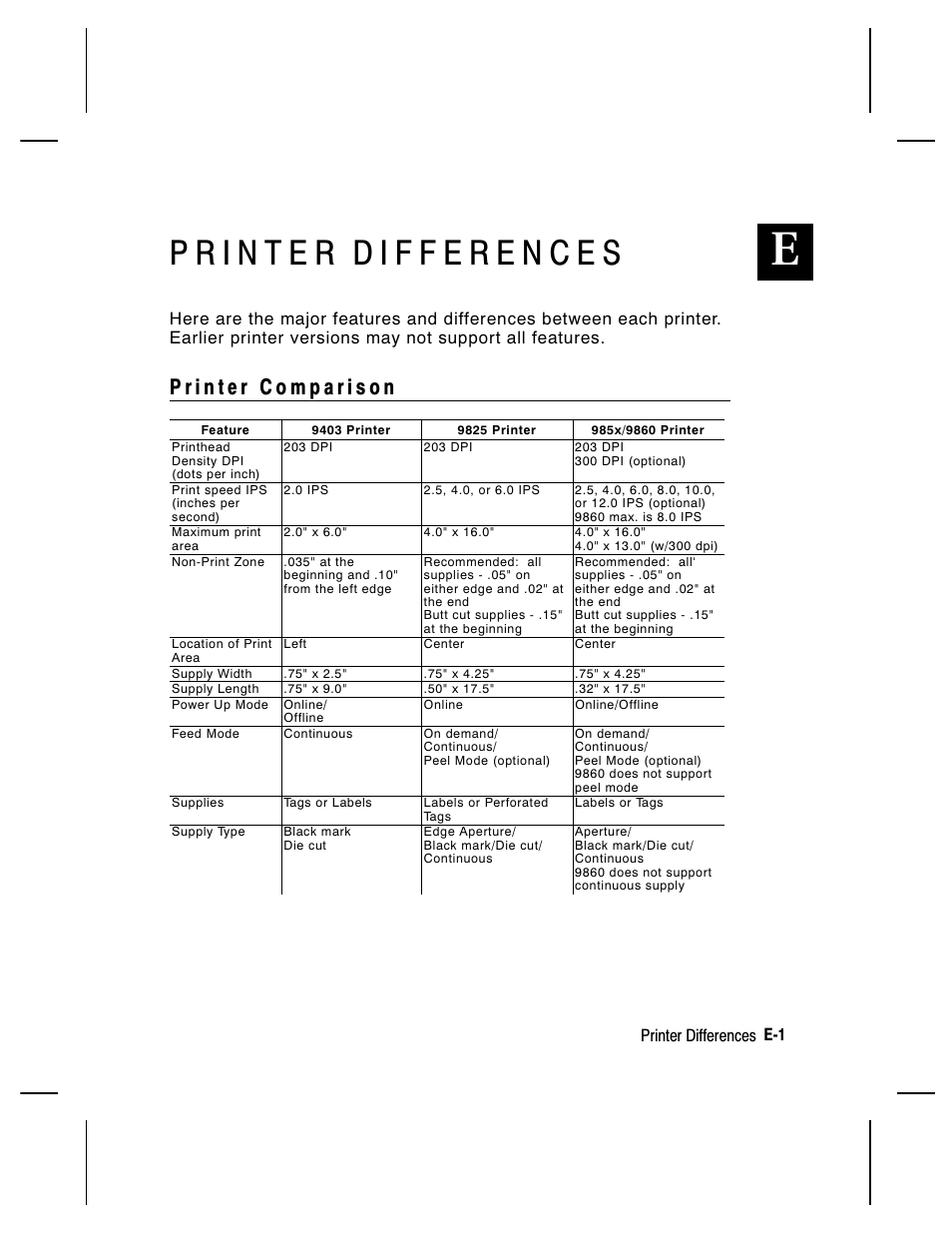 Printer differences e-1 | Paxar Monarch 9850 User Manual | Page 301 / 322