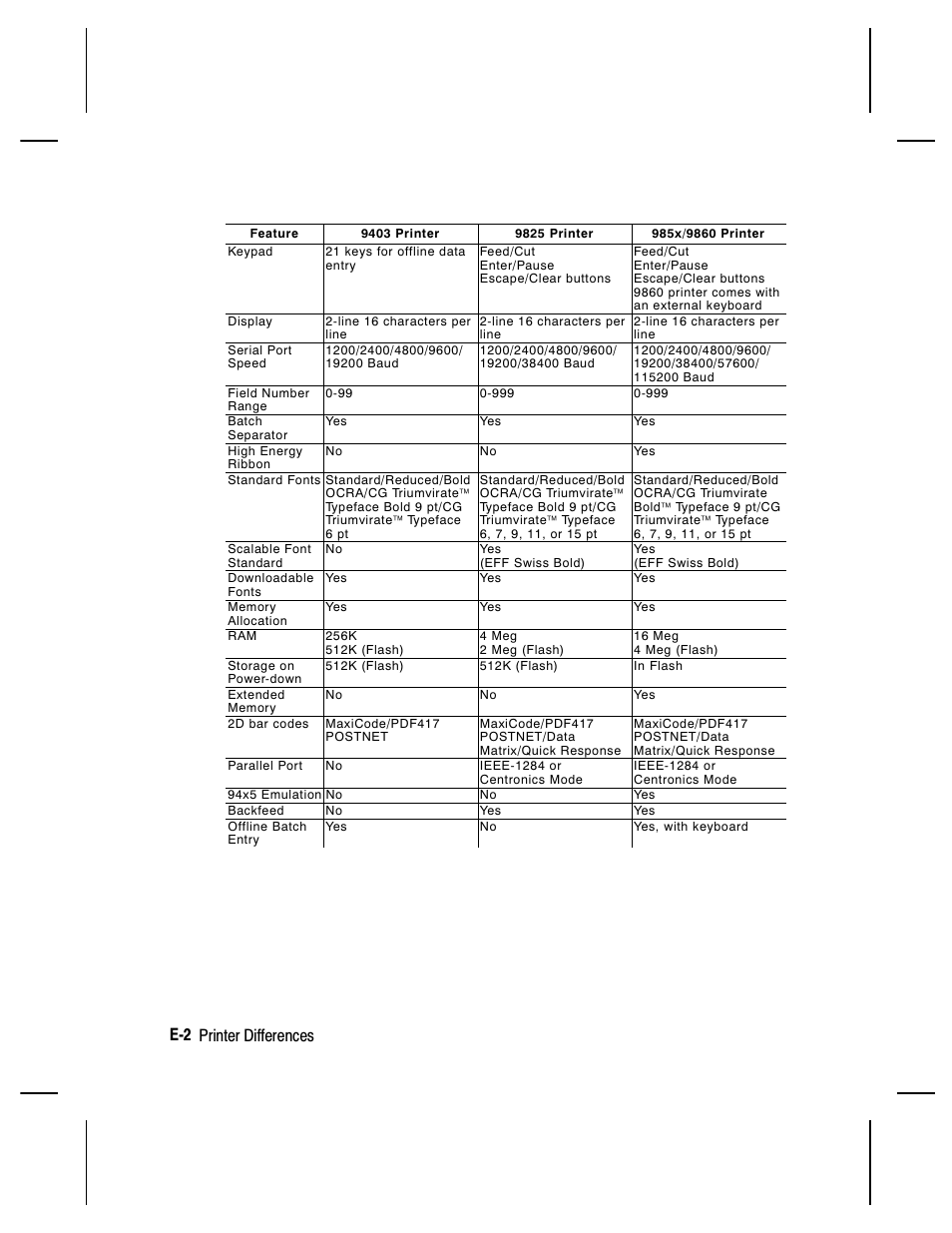 E-2 printer differences | Paxar Monarch 9850 User Manual | Page 302 / 322