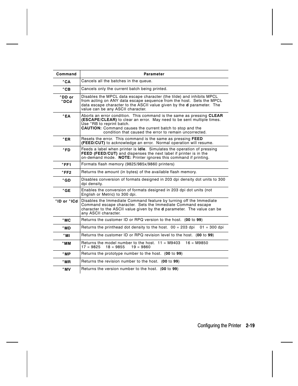 Configuring the printer 2-19 | Paxar Monarch 9850 User Manual | Page 41 / 322