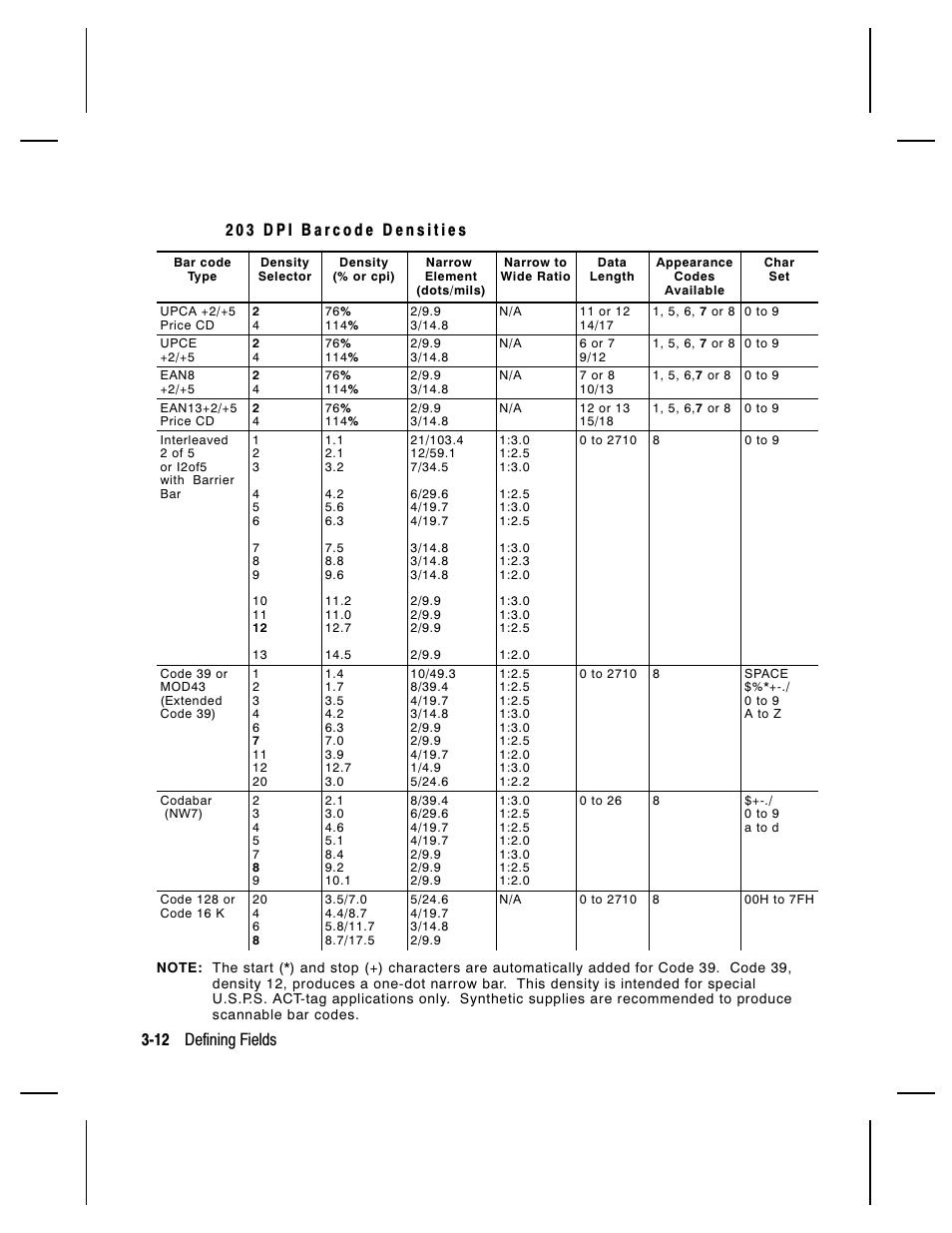 12 defining fields | Paxar Monarch 9850 User Manual | Page 78 / 322