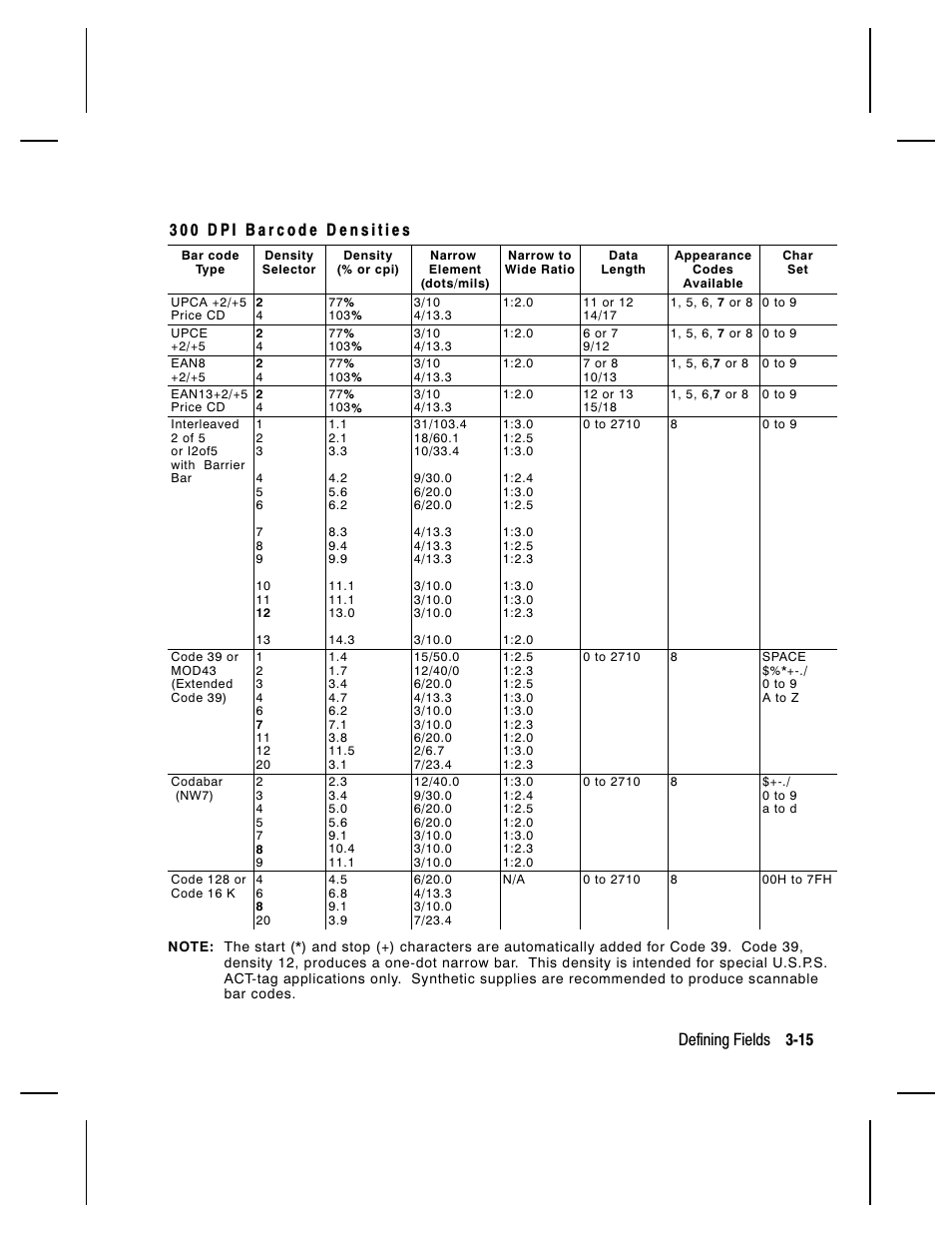 Defining fields 3-15 | Paxar Monarch 9850 User Manual | Page 81 / 322