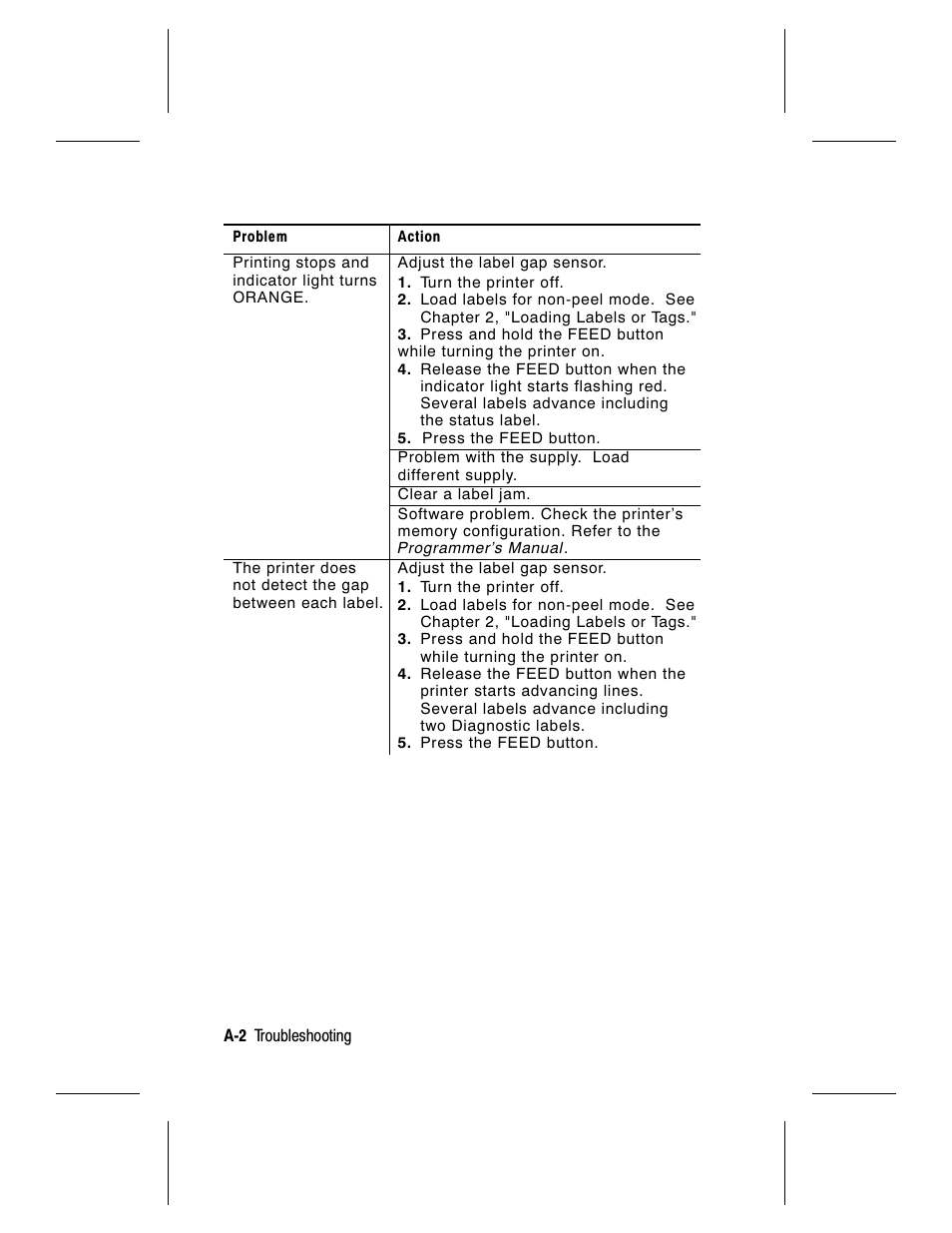 Avery Dennison 9414 Equipment Manual User Manual | Page 28 / 36