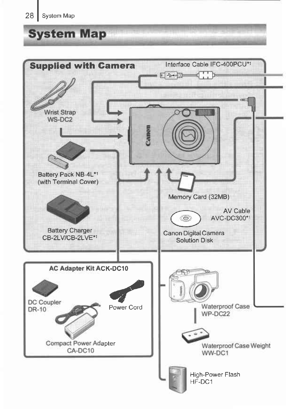 System map | Canon IXUS 82IS User Manual | Page 30 / 36