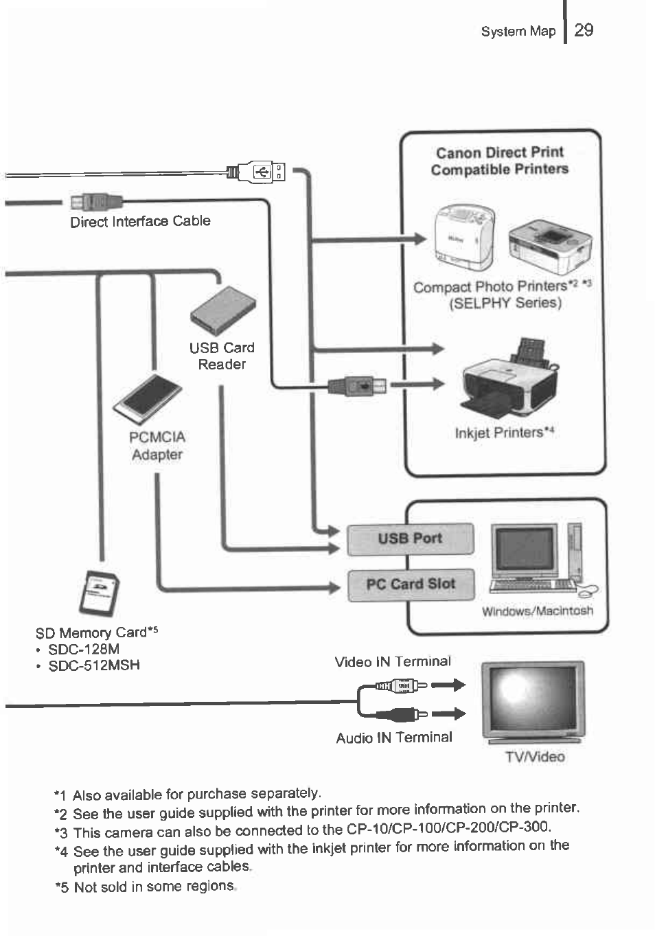 Canon IXUS 82IS User Manual | Page 31 / 36