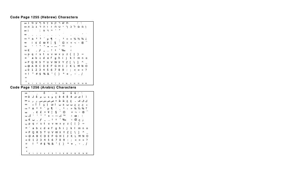 Avery Dennison 9820 Addendum User Manual | Page 20 / 26