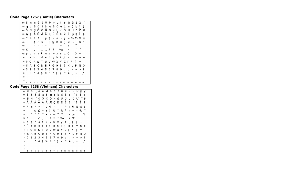 Avery Dennison 9820 Addendum User Manual | Page 21 / 26