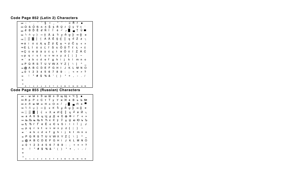 Avery Dennison 9820 Addendum User Manual | Page 23 / 26