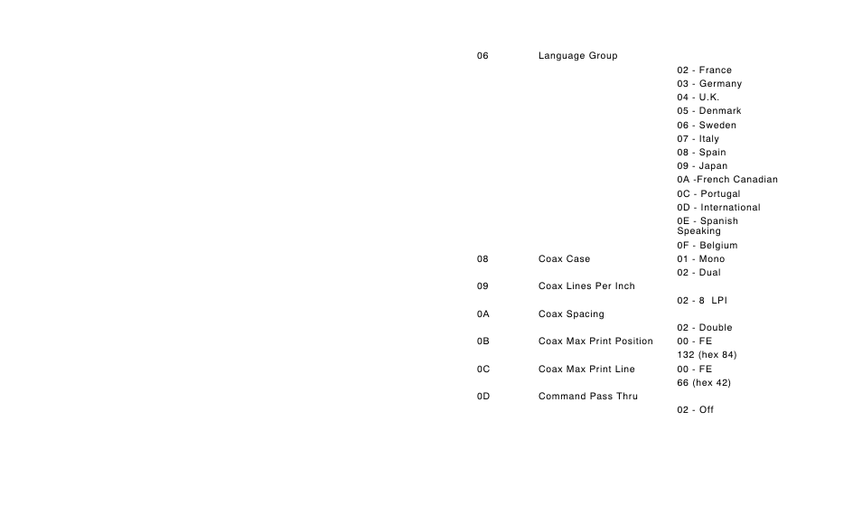Avery Dennison 9820 Coax Interface User Manual | Page 20 / 24