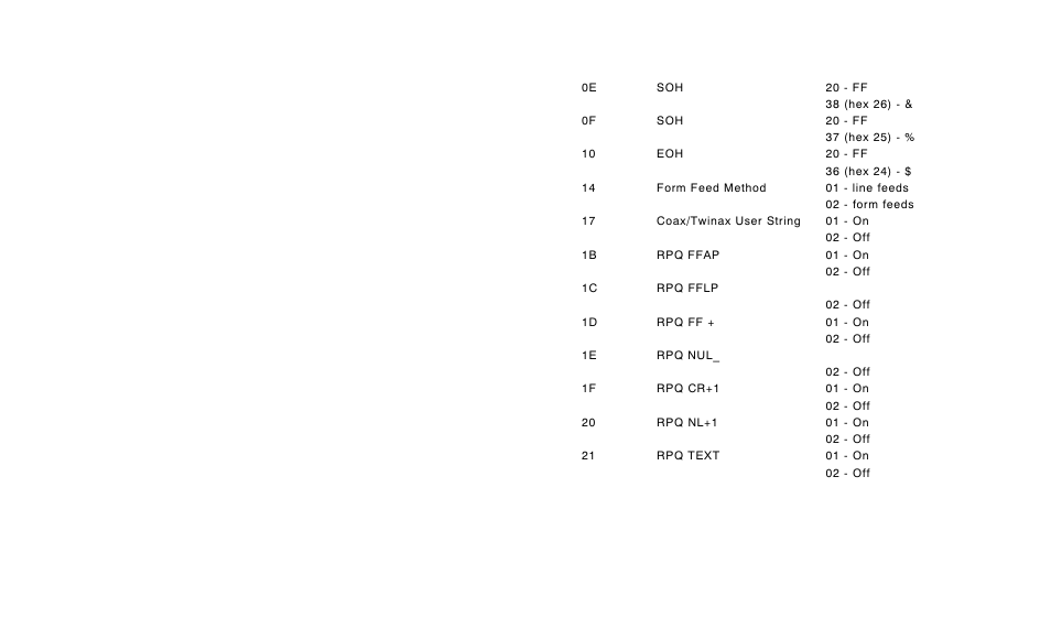 Avery Dennison 9820 Coax Interface User Manual | Page 21 / 24