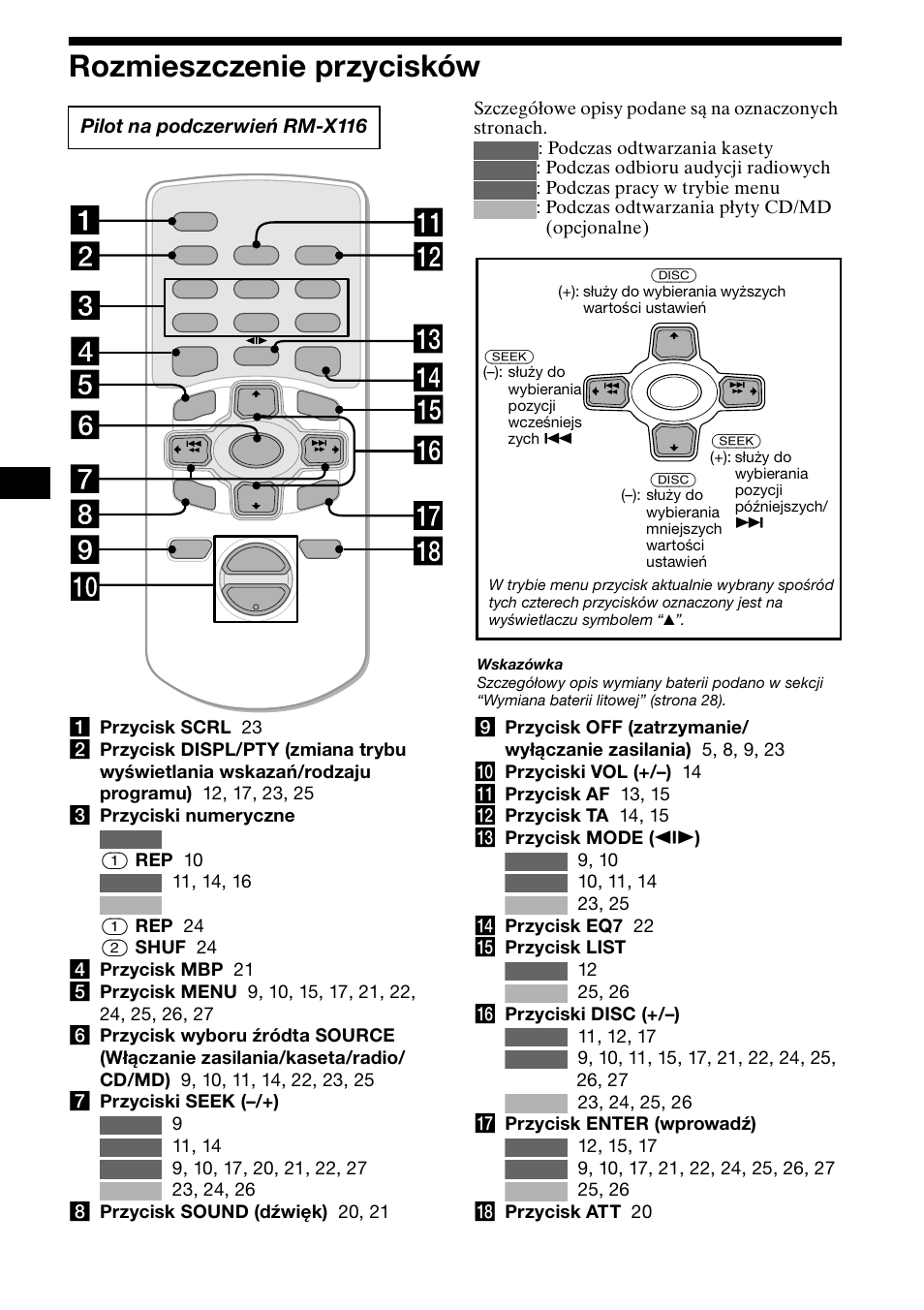 Rozmieszczenie przycisków, 4rozmieszczenie przycisków, Pilot na podczerwień rm-x116 | Sony XR-CA800 User Manual | Page 60 / 150