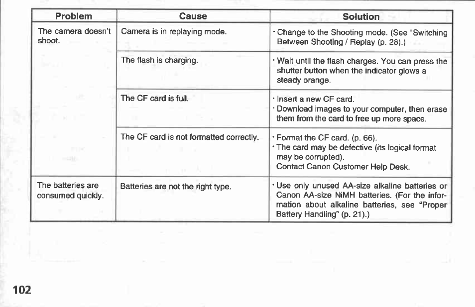 Press the menu button | Canon A100 User Manual | Page 102 / 164