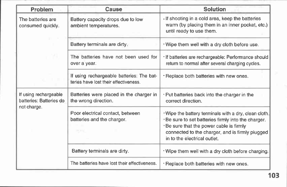 Specifying the printing area | Canon A100 User Manual | Page 103 / 164