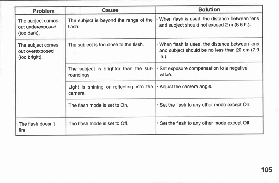 Canon A100 User Manual | Page 105 / 164