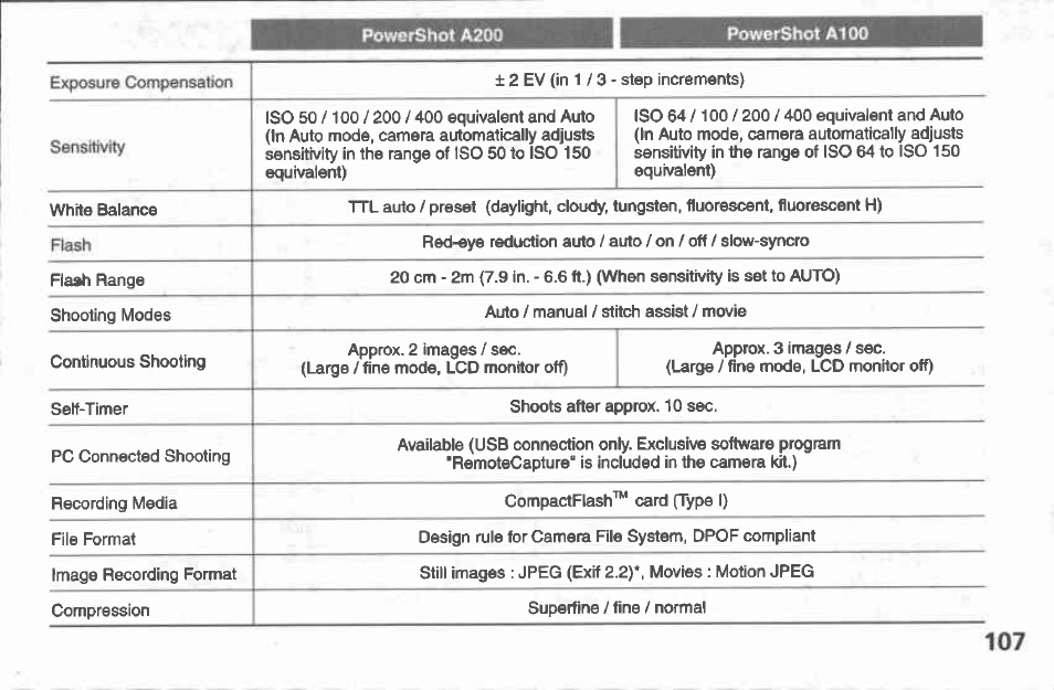 For setting all images on the cf card | Canon A100 User Manual | Page 107 / 164