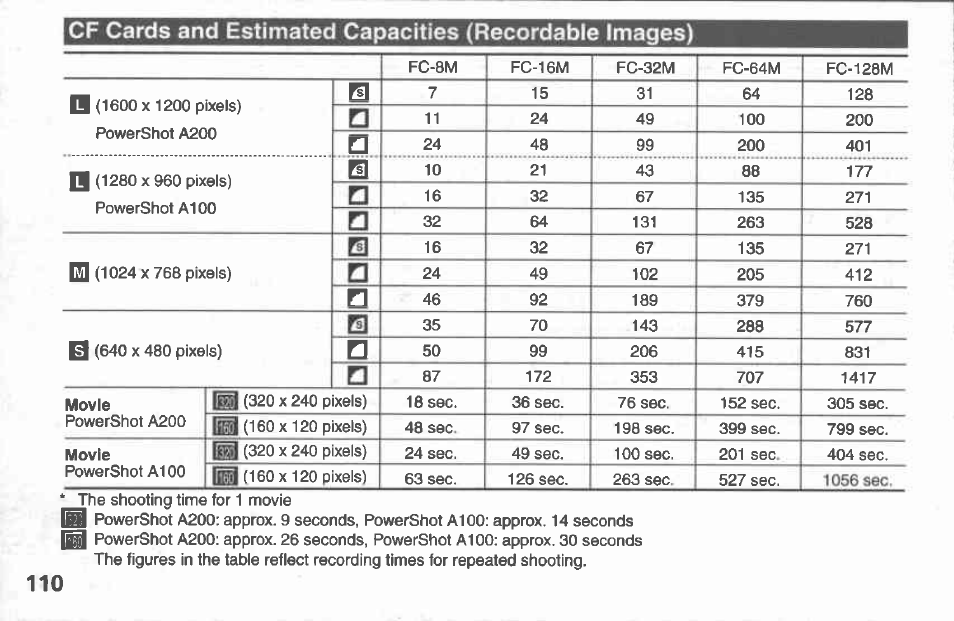 Canon A100 User Manual | Page 110 / 164