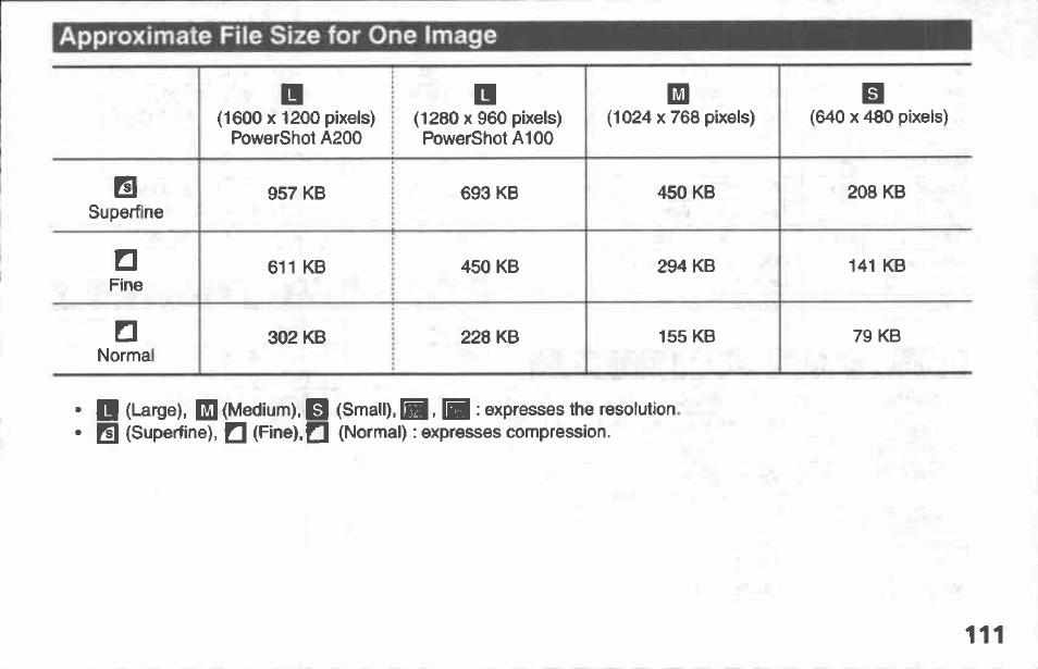 Press the menu button | Canon A100 User Manual | Page 111 / 164