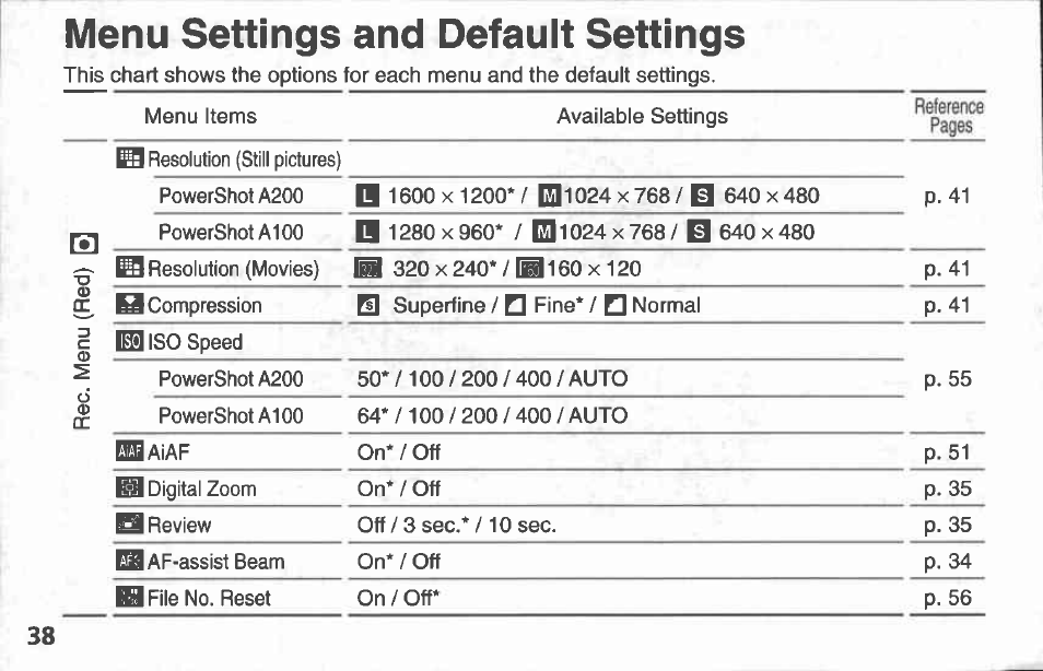 Switching between shooting/replay, Shooting mode, Replay mode | Canon A100 User Manual | Page 38 / 164