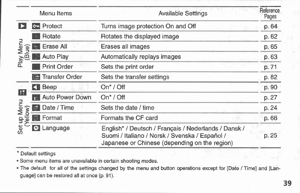 Using the lcd monitor, Shooting mode | Canon A100 User Manual | Page 39 / 164
