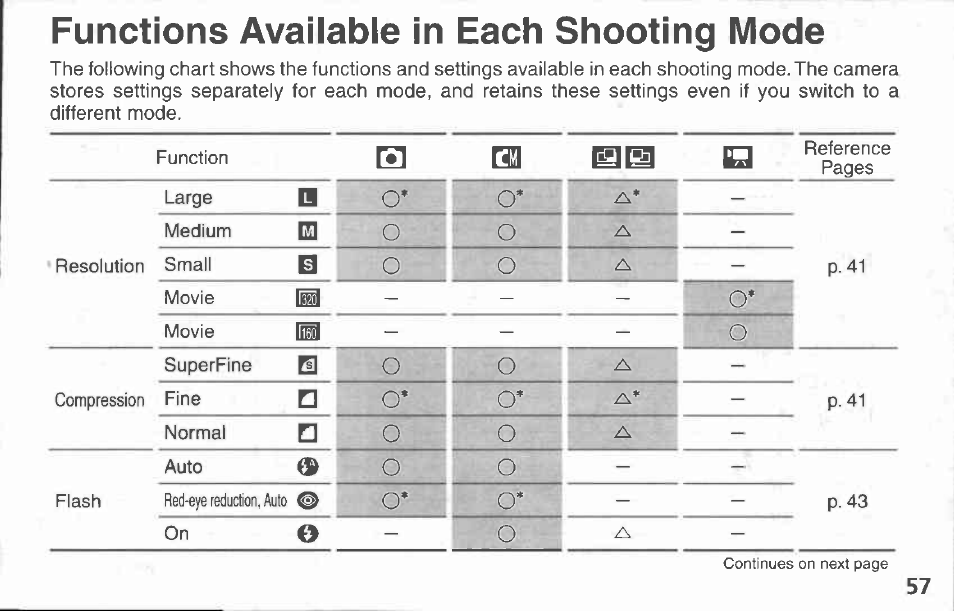 Changing the resolution / compression c, Resolution, Compression | Canon A100 User Manual | Page 57 / 164