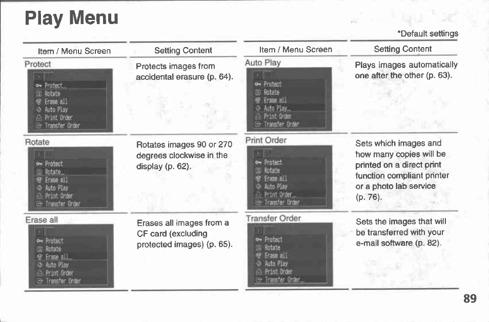 Press the menu button | Canon A100 User Manual | Page 89 / 164