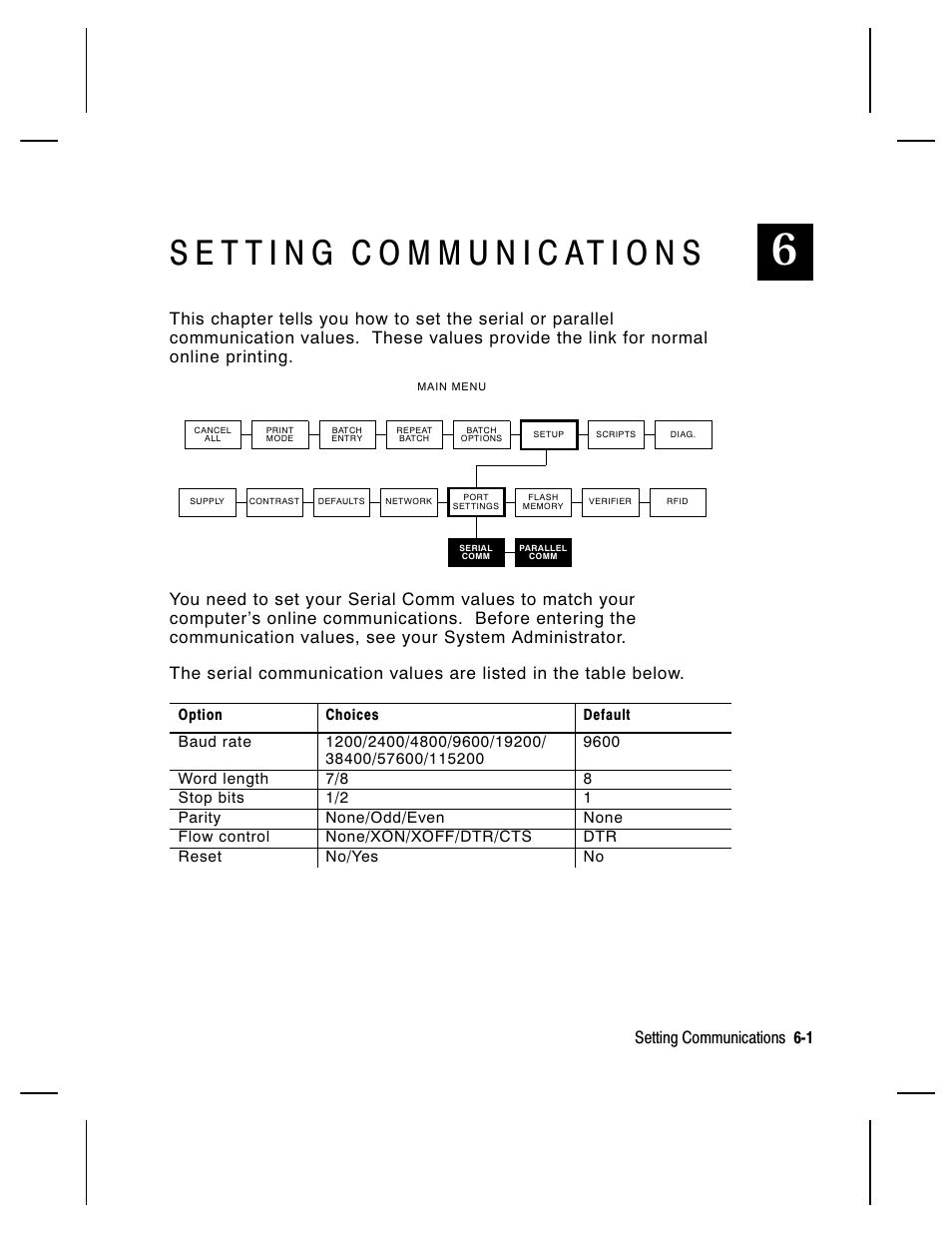 Setting communications 6-1 | Paxar Monarch 9855 RFID Printer User Manual | Page 65 / 124