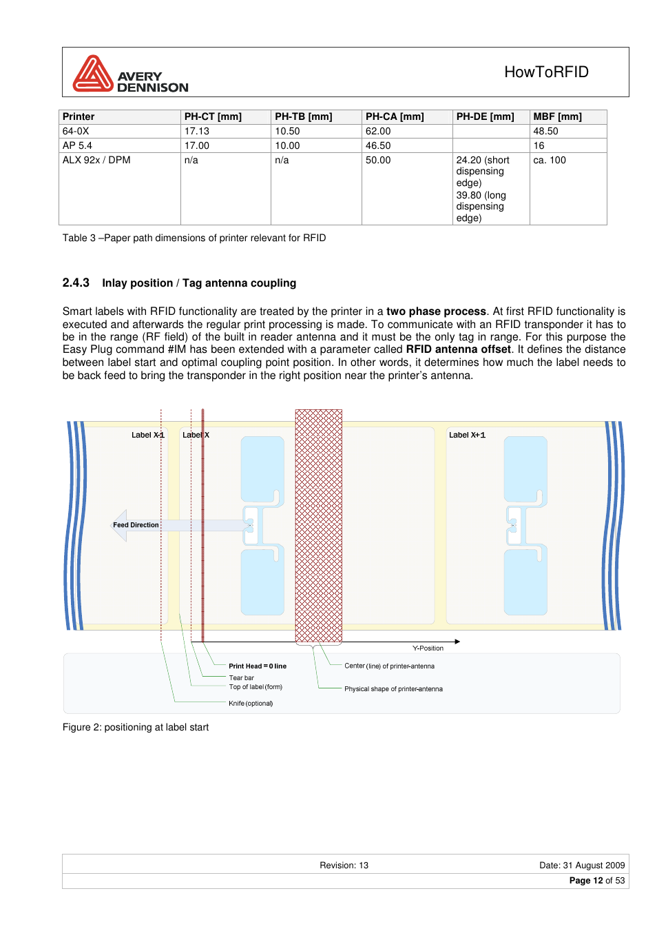Howtorfid | Avery Dennison RFID User Manual | Page 12 / 53
