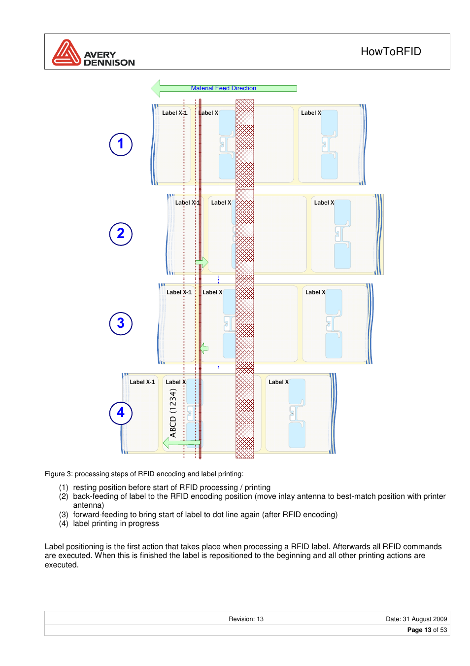 Howtorfid | Avery Dennison RFID User Manual | Page 13 / 53