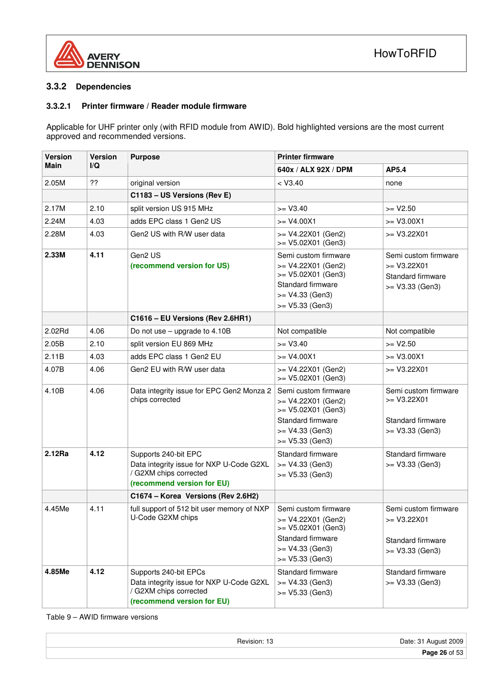 Howtorfid | Avery Dennison RFID User Manual | Page 26 / 53